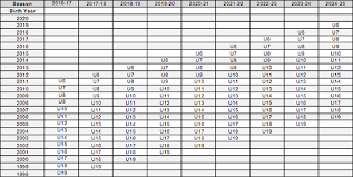 Whats My Soccer Age Cal North