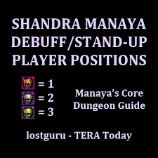 This guide has not being updated in quite a while and contains heavily outdated information. Archive Teratoday Manaya S Core Guide Lostguru