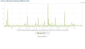 Screenshot Of Network Solutions Uptime Test Results Chart 3
