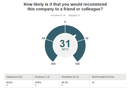 Now Calculating Your Net Promoter Score Is Easier Than Ever