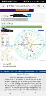 What Does My Birth Chart Tell You That Stands Out If
