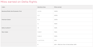 Should Delta Flyers Credit To Virgin Atlantic