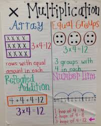 Anchor Chart For Multiplication Division Anchor Chart 4th
