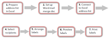 How To Make Labels From Excel Using Mail Merge
