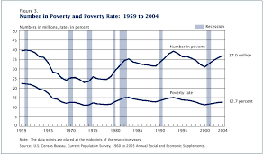 Number Of Poor And Poverty Rate