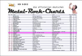 Centao In Den Offiziellen Deutschen Rock Metal Charts