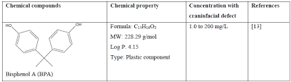 Systematic Review On The Effect Of Chemical Compounds On