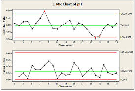 How To Read And Interpret I Mr Charts Research Optimus
