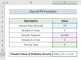 present value of annuity formula in excel