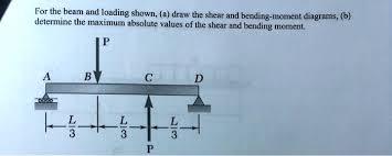 shear and bending moment diagrams b
