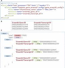 the xml web service query a and the