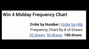 How To Pick Hot And Cold Numbers Pick4 Frequency Chart