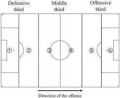 Defensive Playing Styles