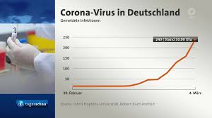 Daher seien bundeswehrkasernen deutlich sicherer als. Video Coronavirus Breitet Sich Weiter Aus Tagesschau De
