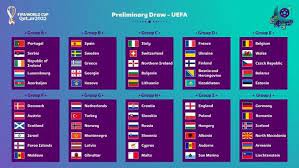 Fifa 2022 World Cup European Qualifiers gambar png