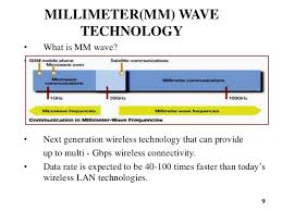 Millimeter Wave For 5g Cellular