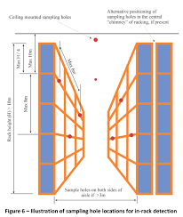 applications warehousing ava