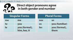 Indirect Object Pronouns In Spanish