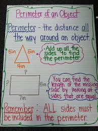 Teaching Ideas On Pinterest Area And Perimeter Anchor Charts