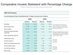comparative income statement with