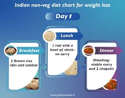 indian non veg t plan for weight