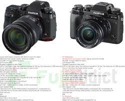 Here we are comparing two mirrorless cameras by fujifilm. Fujifilm X H1 Vs Fujifilm X T2 Vs Sony A7riii Vs Panasonic Gh5s Fuji Addict