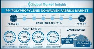 polypropylene pp nonwoven fabrics