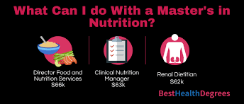 nutrition masters degree jobs