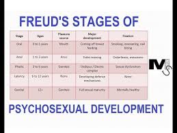Videos Matching Psychosexual Stages By Sigmund Freud In