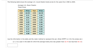The average amc ticket price is just that, quite average. Answered The Following Table Shows The Average Bartleby