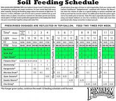 Fox Farm Soil Feed Chart Plain Print