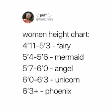Dopl3r Com Memes Puff Fruit Fairy Women Height Chart