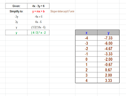 Graph 4x 3y 6 By Plotting Points