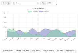 Responsive Chart With Bootstrap 4 Using Joomla And Chartjs