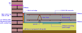 Concrete Slab Base For Garage