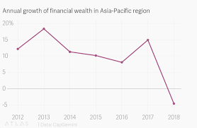 Chinas Richest Individuals Lost Billions Due To Stock