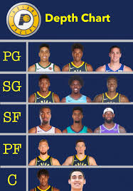 Updated Depth Chart Once Oladipo Returns Thoughts On The