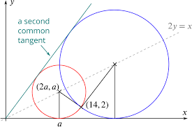 Circles Underground Mathematics