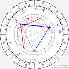 Alex Jones Birth Chart Horoscope Date Of Birth Astro