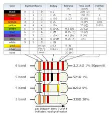 Resistor Color Code Table Electronics Basics Electronic