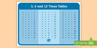 1 × 93 3 times table: Year 4 3 6 12 Times Tables Multiplication Poster