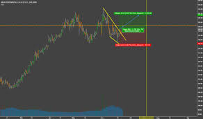 Ac Stock Price And Chart Bmv Ac Tradingview