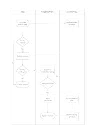 Template For Process Flow Diagram Schematics Online