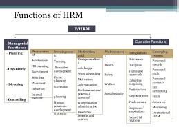 Human Resource Management  Definition  Objectives     