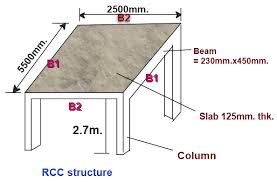 how to calculate the load transfer from