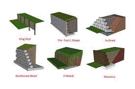 Retaining Wall Types What Is A