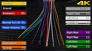 Installation is easier, no guess work with wire color codes and a headache saver! Car Stereo Wiring Harnesses Interfaces Explained What Do The Wire Colors Mean Youtube