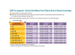 What Does It Cost Texas Childrens Health Plan