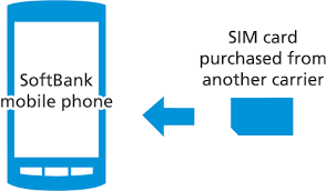 • log in using the security lock: Sim Lock Removal Mobile Softbank