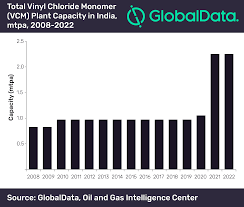 Indias Vinyl Chloride Monomer Capacity Is Expected To